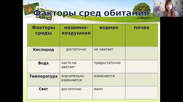 Водная и почвенная среда обитания 5 класс смотреть онлайн