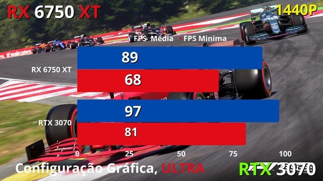 AMD RX 6750 XT vs Nvidia RTX 3070 Benchmark 1080P/1440P смотреть онлайн