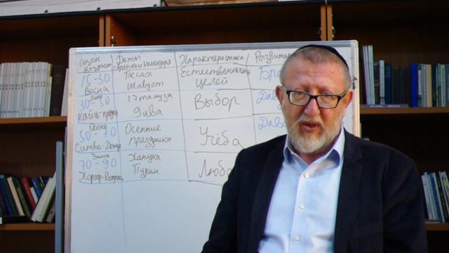рав Гитик Пройденное по новому "Сценарий человеческой жизни" смотреть онлайн