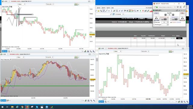 Онлайн торги на Forex с Борисом Борботом Прибыль 186 фунтов за 16 минут смотреть онлайн