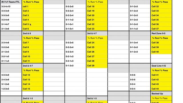 Defensive Game Planning System смотреть онлайн