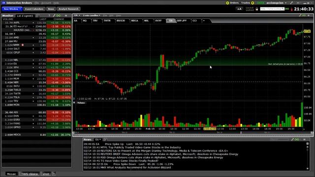 Trading acciones electronic arts febrero 15 2016 смотреть онлайн
