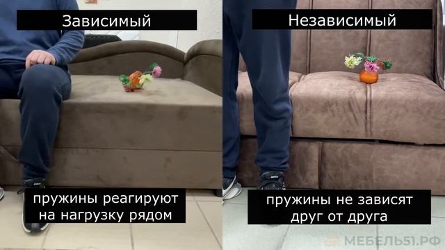 Различие зависимого и независимого пружинного блока видео смотреть онлайн