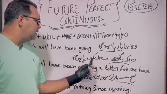 # Future perfect continuous (Negative) @Teachwithsirasif смотреть онлайн