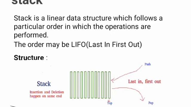 Classification of Datastructures in tamil смотреть онлайн