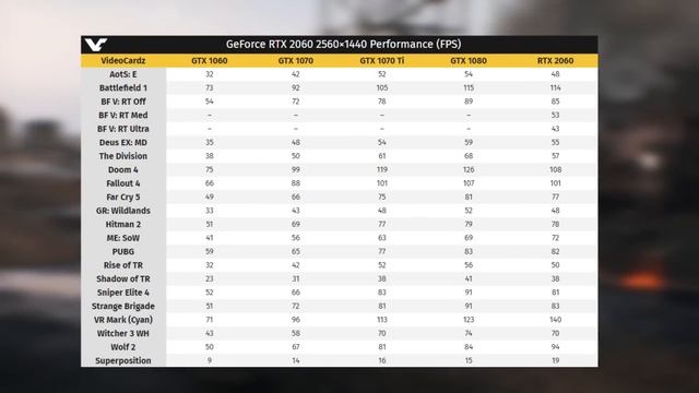 RTX 2060 OFFICIAL RELEASE. 60 FPS RTX For $349 смотреть онлайн