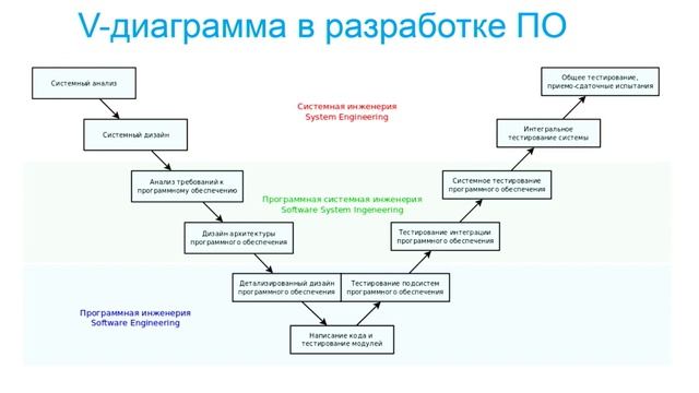 Использование InfraWorks на этапе выбора и согласования места размещения объекта смотреть онлайн