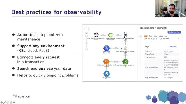 Applied Observability in Modern Applications by Ran Ribenzaft смотреть онлайн
