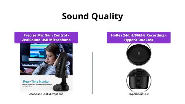 ZealSound USB Mic Vs HyperX DuoCast - Which Is Best For Gaming And Streaming?