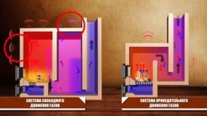 Колпаковые печи Кузнецова