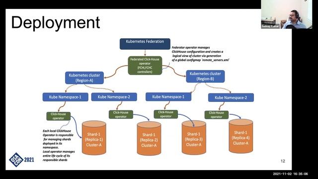 OSA Con 2021: Distributed Tracing Using ClickHouse at eBay смотреть онлайн