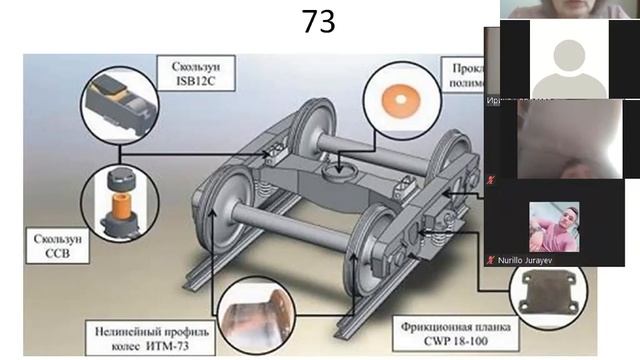 14 Модернизация тележек грузовых вагонов смотреть онлайн
