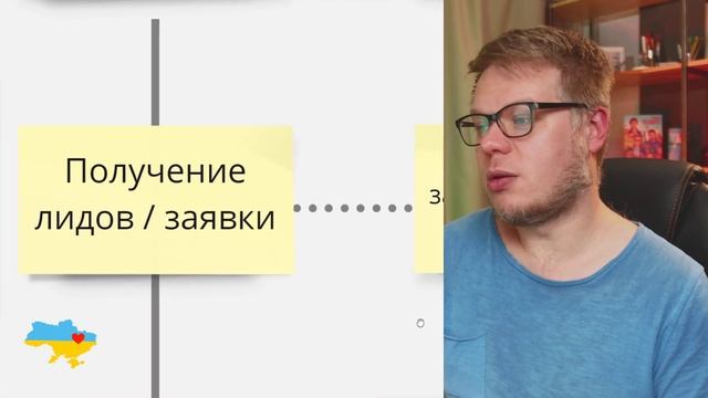 Как продавать в ВК? Лучшие воронки продаж - 5 примеров. смотреть онлайн