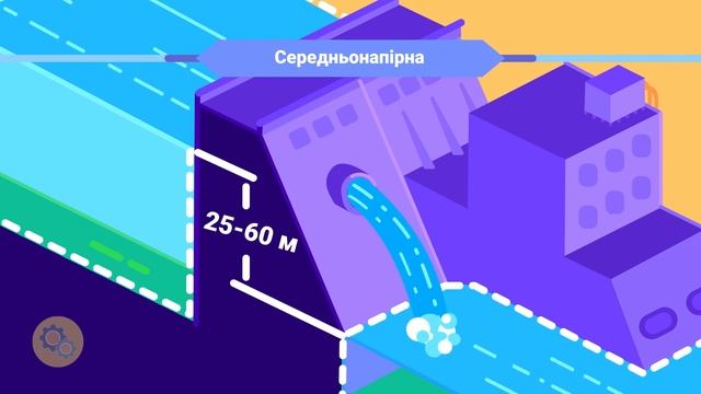Як Працює Гідроелектростанція? смотреть онлайн