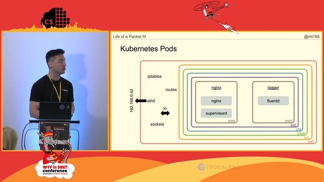 Matt Turner - Life of a Packet through Istio III - WTF is SRE 2023 смотреть онлайн