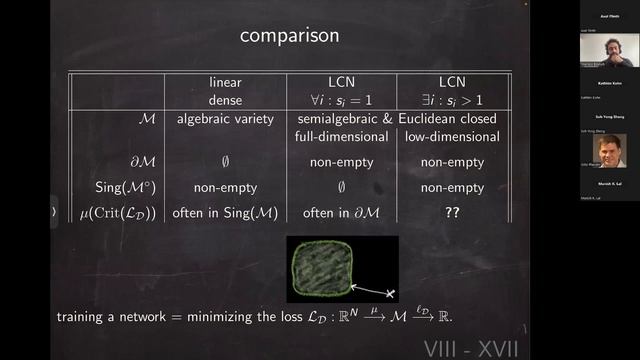 1W Minds: Nov 2, Kathlén Kohn, KTH: Understanding Linear Convolutional Neural Networks via Sparse.. смотреть онлайн