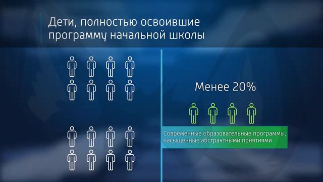 Наглядное сравнение результатов обучения по современным и советским программам. смотреть онлайн