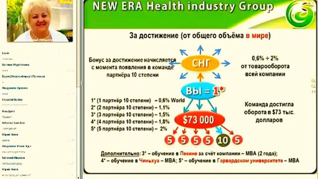 Система ведения бизнеса в компании Новая Эра и Кармический менеджмент ч 1 смотреть онлайн