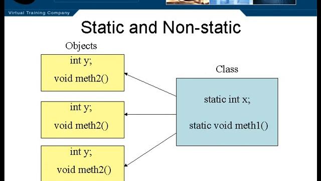 35.Java Certification-Chapter05.The Structure of Java-Lesson9.Methods Pt.3 смотреть онлайн