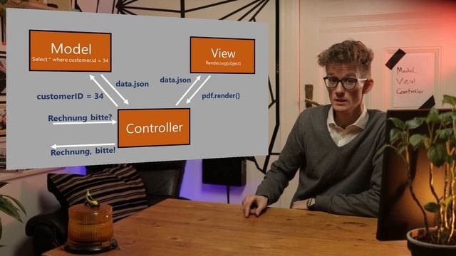 Vorgehensmodell MVC - Model, View, Controller kurz erklärt смотреть онлайн