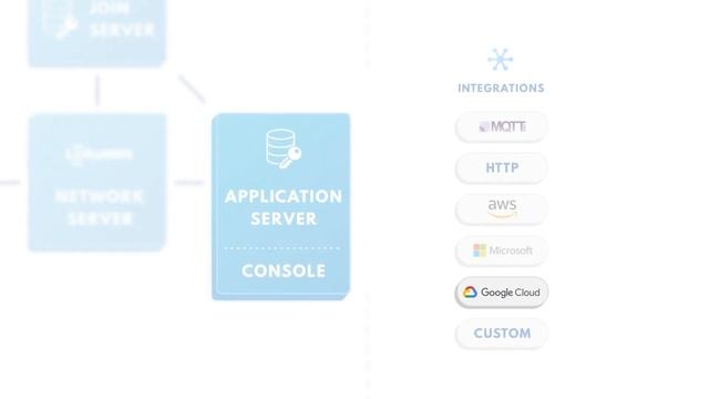 What is a LoRaWAN Network Server? смотреть онлайн