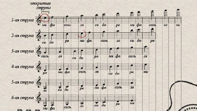 ДО СИХ ПОР НЕ ЗНАЕШЬ НОТЫ? / Пока ТЫ сомневаешься, кто-то уже ЛЕГКО по ним играет! смотреть онлайн