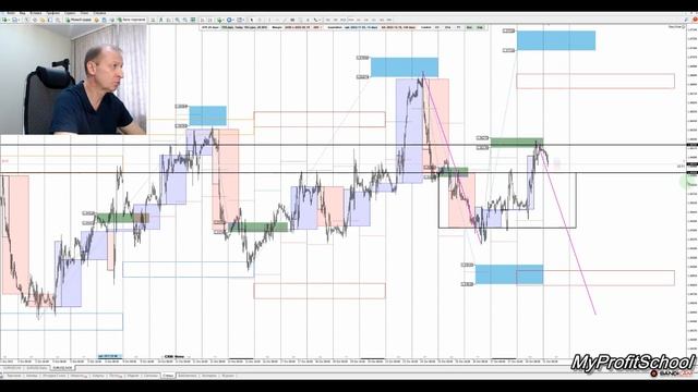 Прогноз форекс | 31.10.2023 | EURUSD | GBPUSD | USDCHF | смотреть онлайн