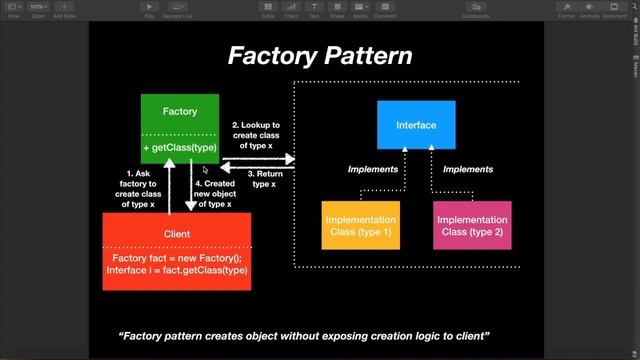 3 Top Design Pattern Implemented Using Java - Opensource.com смотреть онлайн