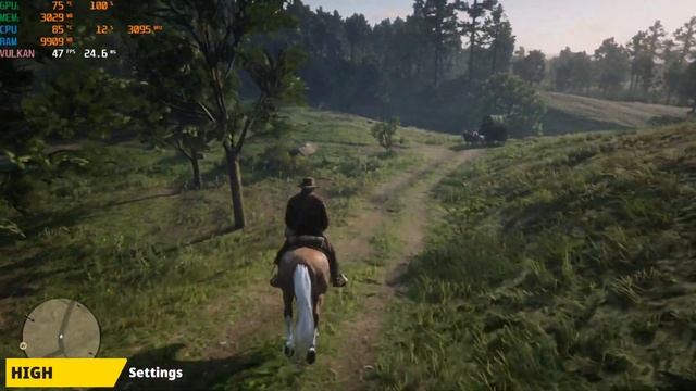 Red Dead Redemption 2 | GTX 1650 | i5 10300H | Benchmark смотреть онлайн