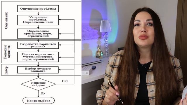 Как принимать решения правильно? Импульсивность и нерешительность смотреть онлайн