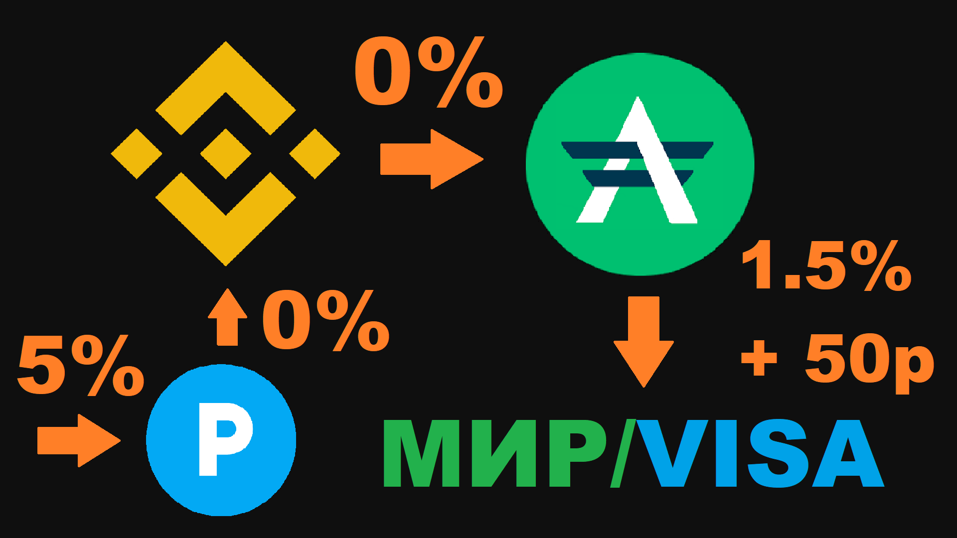 Дневник Leucotsu