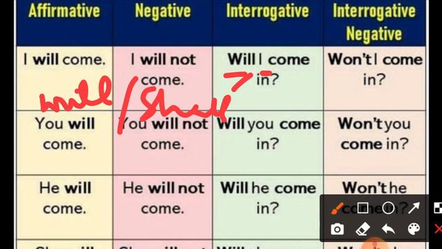Simple Future or Future Indefinite Tense /easy explanation смотреть онлайн