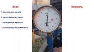 Проверка типовой установки для опробования автотормозов