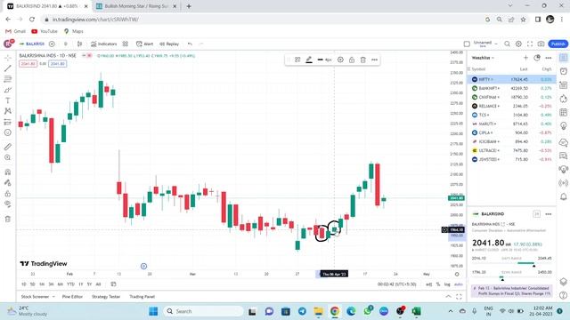 11: Morning Star #Rising Star #Morning Sun Candle stick pattern #Bullish Reversal #Buy at Support смотреть онлайн