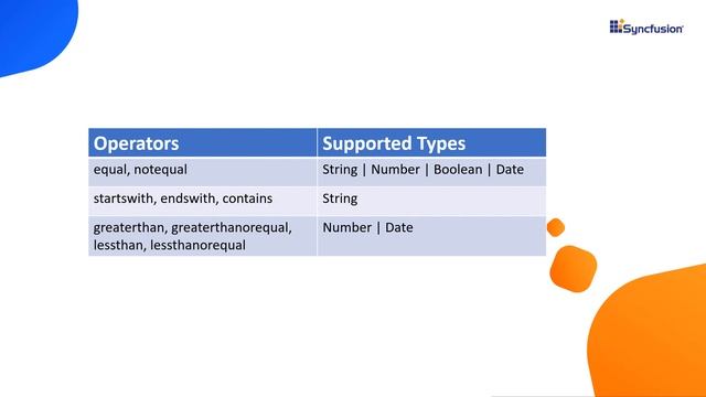 How to Work with Filtering Options in Blazor TreeGrid смотреть онлайн