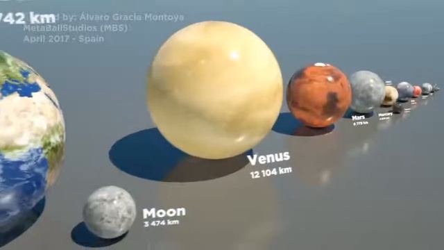 Сравнение размеров объектов солнечной системы. смотреть онлайн