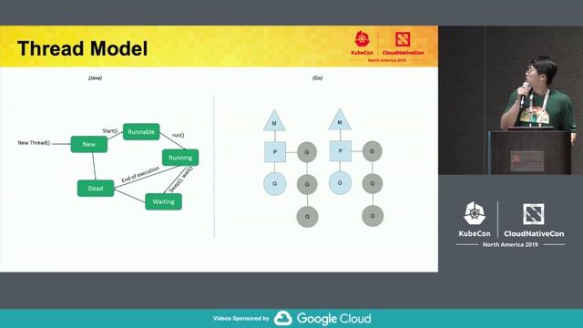 Practical Way to Build Kubernetes Native Java Controller - Zibo He & Min Jin, Ant Financial смотреть онлайн