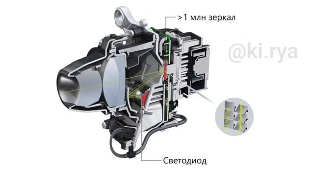 Матричные, пиксельные и цифровые фары головного света смотреть онлайн