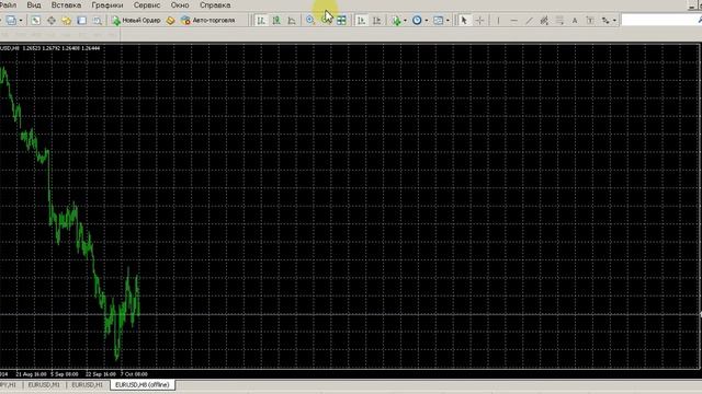 Как создать в MetaTrader4 график с нестандартным периодом (на примере создания чарта с периодом H8)