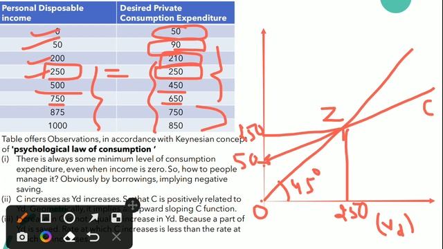 Consumption Function | Graphic representation | Propensity to consume | Part-1 | EK:) смотреть онлайн
