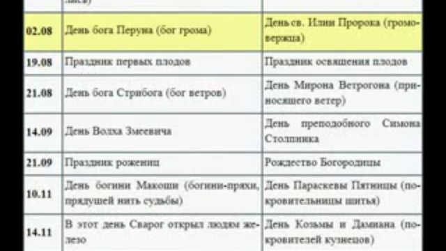 Давайте разберемся с Пасхой смотреть онлайн