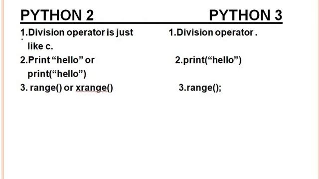 CHAPTER 1 : PYTHON 2 V/S PYTHON 3 || LECTURE 4|| #coder_brains || #4 смотреть онлайн