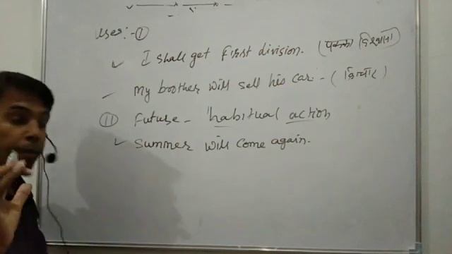 Future Simple Tense смотреть онлайн