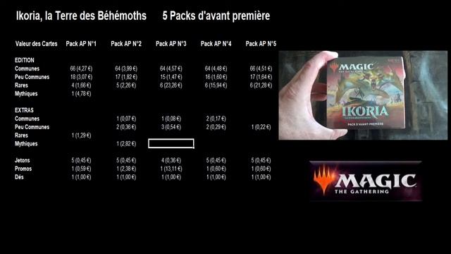 Analyse et rentabilité de l'ouverture de 5 Packs AP Ikoria la Terre des Béhémoths, cartes mtg смотреть онлайн