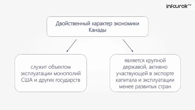 Канада Внутренние различия смотреть онлайн