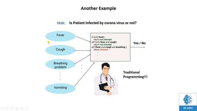 What is Machine Learning ? #MachineLearning смотреть онлайн