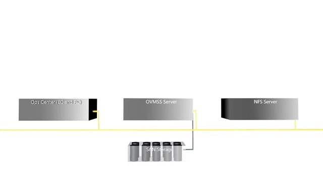 Introducing Layered Virtualization смотреть онлайн