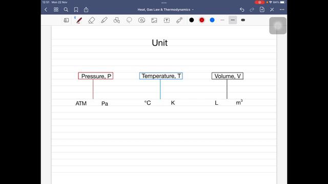Gas Law смотреть онлайн