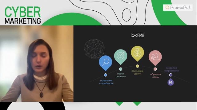 Автоматизация продаж с помощью email-маркетинга: рассылка из CRM смотреть онлайн