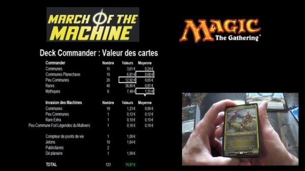 Stats et cotations du deck commander Charge des Cavaliers de l'édition l'Invasion des Machines